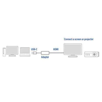 USB-C naar HDMI adapter